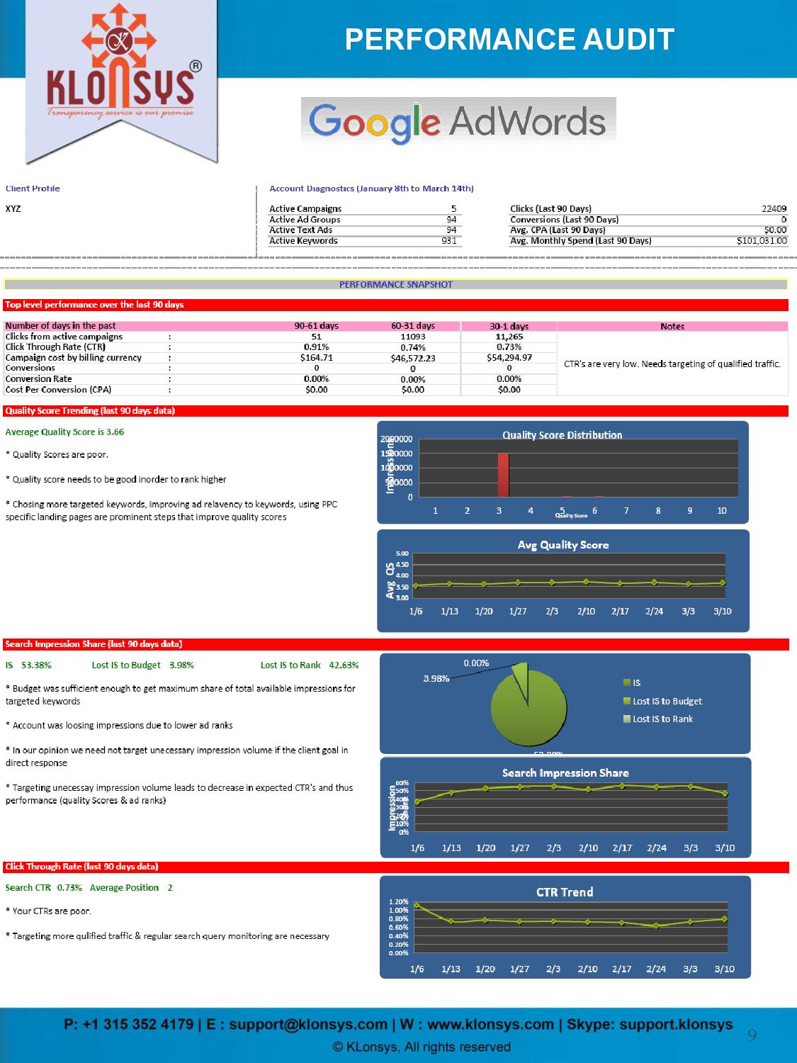 PPC Audit Report Format-page-009